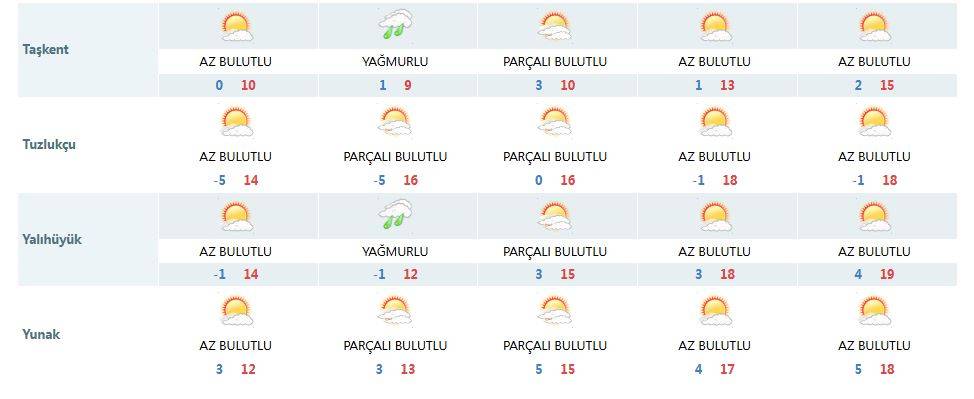 Meteorolojinin son dakika Konya tahminleri yine üzdü 16